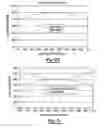 Fig. 34 - Normalization of data