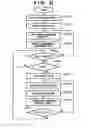 Fig. 22 - Image forming apparatus and its control method of correction amount based on selected rotational speed