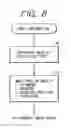 Fig. 07 - Image reading device and image processing method utilizing the same