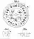 Fig. 03 - Apparatus for relating time to activity