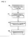Fig. 06 - System and method providing overload control in next generation networks