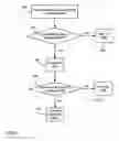 Fig. 07 - System and method providing overload control in next generation networks