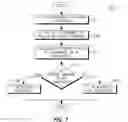 Fig. 07 - METHOD AND APPARATUS FOR EXTENDING COVERAGE FOR UL TRANSMISSION OVER E-DCH IN IDLE MODE AND CELL_FACH STATE