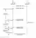 Fig. 01 - Method for operating control sleep mode in a communication system