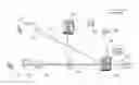 Fig. 01 - Service redundancy in wireless networks