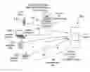 Fig. 01 - Wireless datagram transaction protocol system