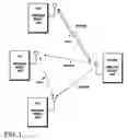 Fig. 02 - DIRECT LINK ESTABLISHMENT FOR WIRELESS NETWORKS