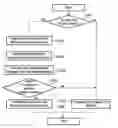 Fig. 01 - METHOD AND APPARATUS FOR MULTI-MODE CONVERSATIONS IN WIRELESS NETWORKS