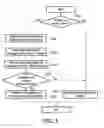 Fig. 05 - METHOD AND APPARATUS FOR MULTI-MODE CONVERSATIONS IN WIRELESS NETWORKS
