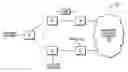 Fig. 01 - Efficient pruning of virtual services in bridged computer networks