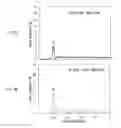 Fig. 09 - Method of driving laser diode device and laser diode equipment