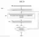 Fig. 09 - Transmitter characterization for digital pre-distortion using offset preamble subcarriers