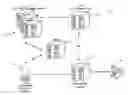 Fig. 01 - Systems and methods for facilitating conference calls using security keys