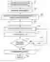 Fig. 01 - Method and apparatus for compound hashing via iteration
