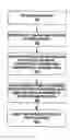 Fig. 01 - Strengthened key schedule for arcfour