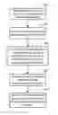 Fig. 01 - Methods and systems for determining optimal features for classifying patterns or objects in images