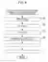 Fig. 07 - Method of determining a feature of an image using an average of horizontal and vertical gradients