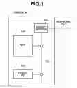 Fig. 02 - Image processing for generating electronic document data in which an object can be searched from an input image