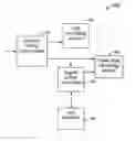 Fig. 01 - Method, apparatus and system for providing reproducible digital imagery products