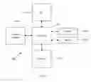 Fig. 07 - Open shortest path first extensions in support of wavelength switched optical networks