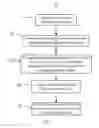 Fig. 07 - Method for auto-configuration of a wavelength selective switch in an optical network