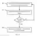 Fig. 08 - Method for auto-configuration of a wavelength selective switch in an optical network