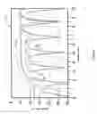Fig. 07 - Method and system for optimum channel equalization from a SerDes to an optical module