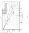 Fig. 10 - Method and system for optimum channel equalization from a SerDes to an optical module