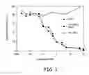 Fig. 02 - RS7 antibodies
