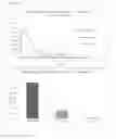 Fig. 10 - Compositions and methods for the skin and hair