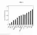 Fig. 02 - y134.5 Deficient HSV and the MAPK Pathway