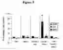 Fig. 06 - COMPOSITIONS AND METHODS FOR ENHANCING NEUROPROTECTION VIA ADMINISTRATION OF STEM CELLS AND BLOOD BRAIN BARRIER PERMEABILIZERS