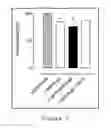 Fig. 06 - Compositions and Methods for Treating Lysosomal Storage Diseases