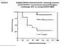 Fig. 04 - Polypeptides and immunizing compositions containing gram positive polypeptides and methods of use
