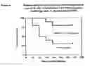 Fig. 05 - Polypeptides and immunizing compositions containing gram positive polypeptides and methods of use