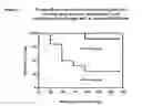 Fig. 06 - Polypeptides and immunizing compositions containing gram positive polypeptides and methods of use