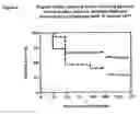 Fig. 07 - Polypeptides and immunizing compositions containing gram positive polypeptides and methods of use