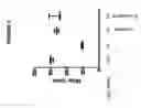 Fig. 07 - Immunomodulatory compositions and methods for treating disease with modified host defense peptides