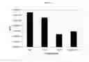 Fig. 02 - ANTIMICROBIAL COMPOSITIONS AND USES THEREOF