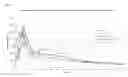 Fig. 12 - Pharmaceutical Composition For Once-A-Day Administration of Trospium Chloride