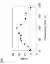 Fig. 02 - GENE ENCODING GLYCOGEN BRANCHING ENZYME AND USE THEREOF