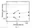 Fig. 06 - Nanoscale silicon particles
