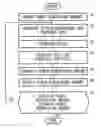 Fig. 01 - Operation method at the time of load increase of fuel cell system