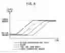 Fig. 07 - Operation method at the time of load increase of fuel cell system