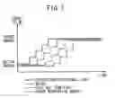 Fig. 08 - Operation method at the time of load increase of fuel cell system