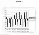 Fig. 07 - Methods for detection and typing of nucleic acids