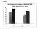 Fig. 07 - Allergy test based on flow cytometric analysis