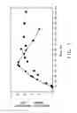 Fig. 02 - Method for producing butanol using two-phase extractive fermentation
