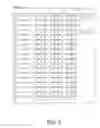 Fig. 06 - Polynucleotides encoding humanized and chimeric antibodies specific for lipoteichoic acid of gram positive bacteria