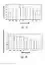 Fig. 09 - METHOD FOR CULTURING MAMMALIAN CELLS TO  IMPROVE RECOMBINANT PROTEIN PRODUCTION